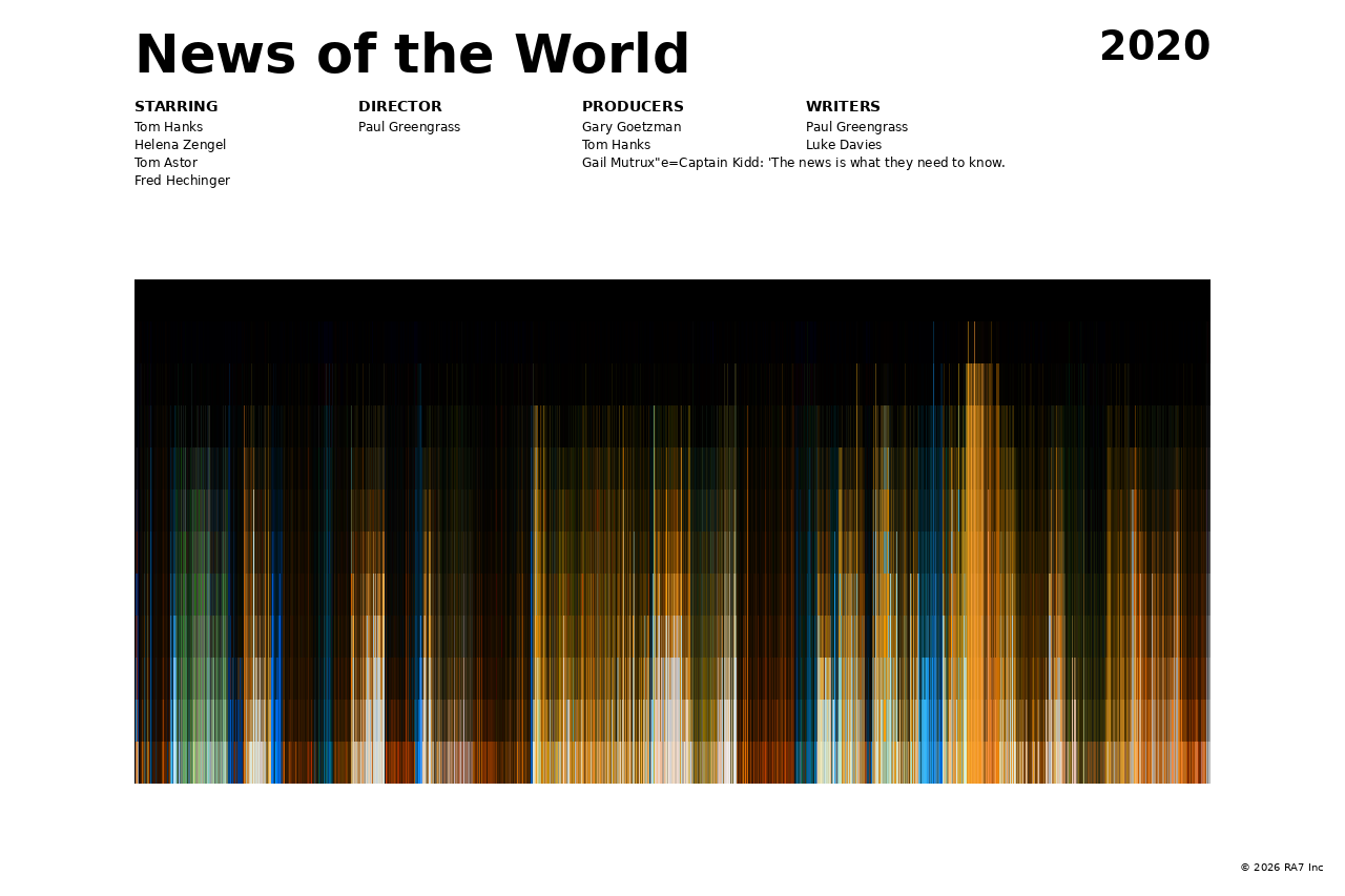 Poster preview for News of the World